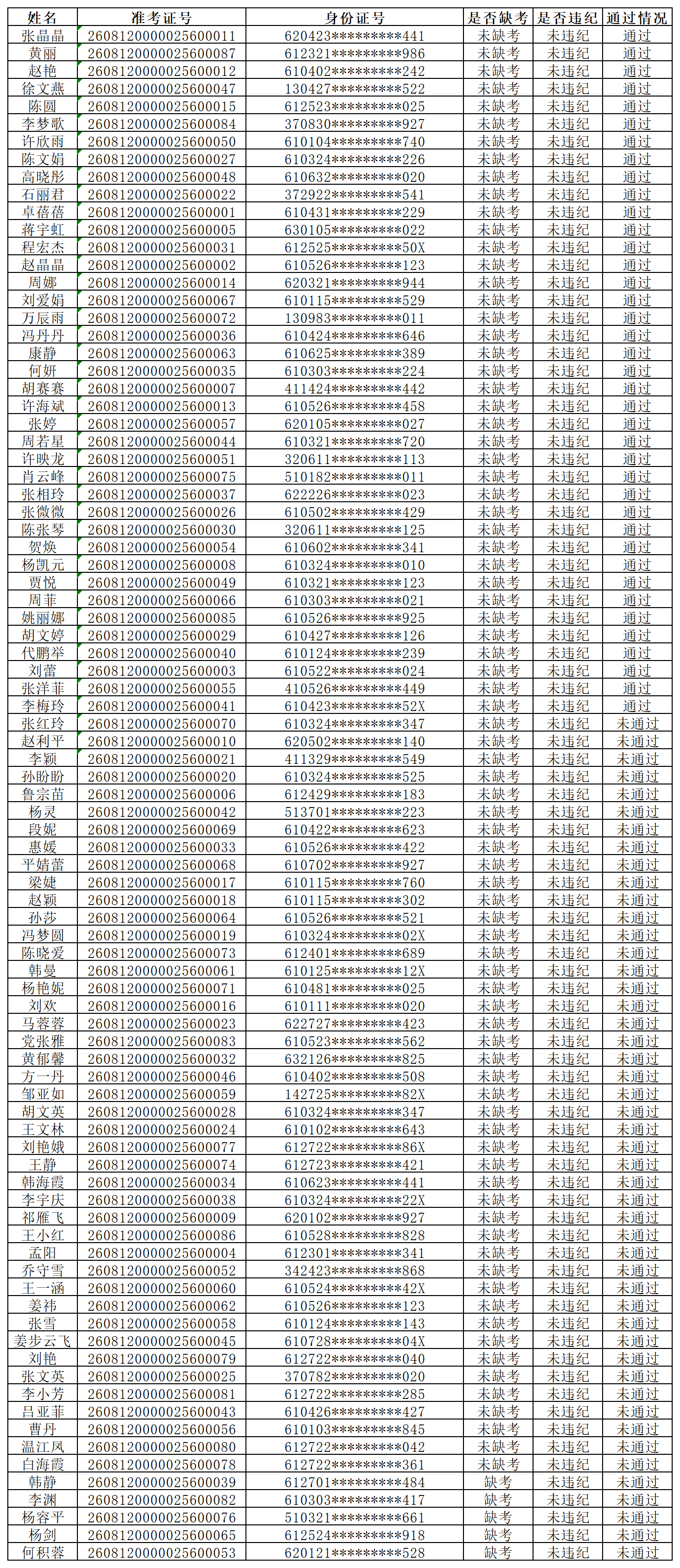 2026年第二批次成绩_Sheet1.png